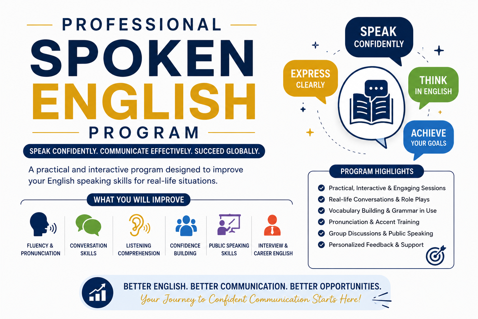 Professional Spoken English Program